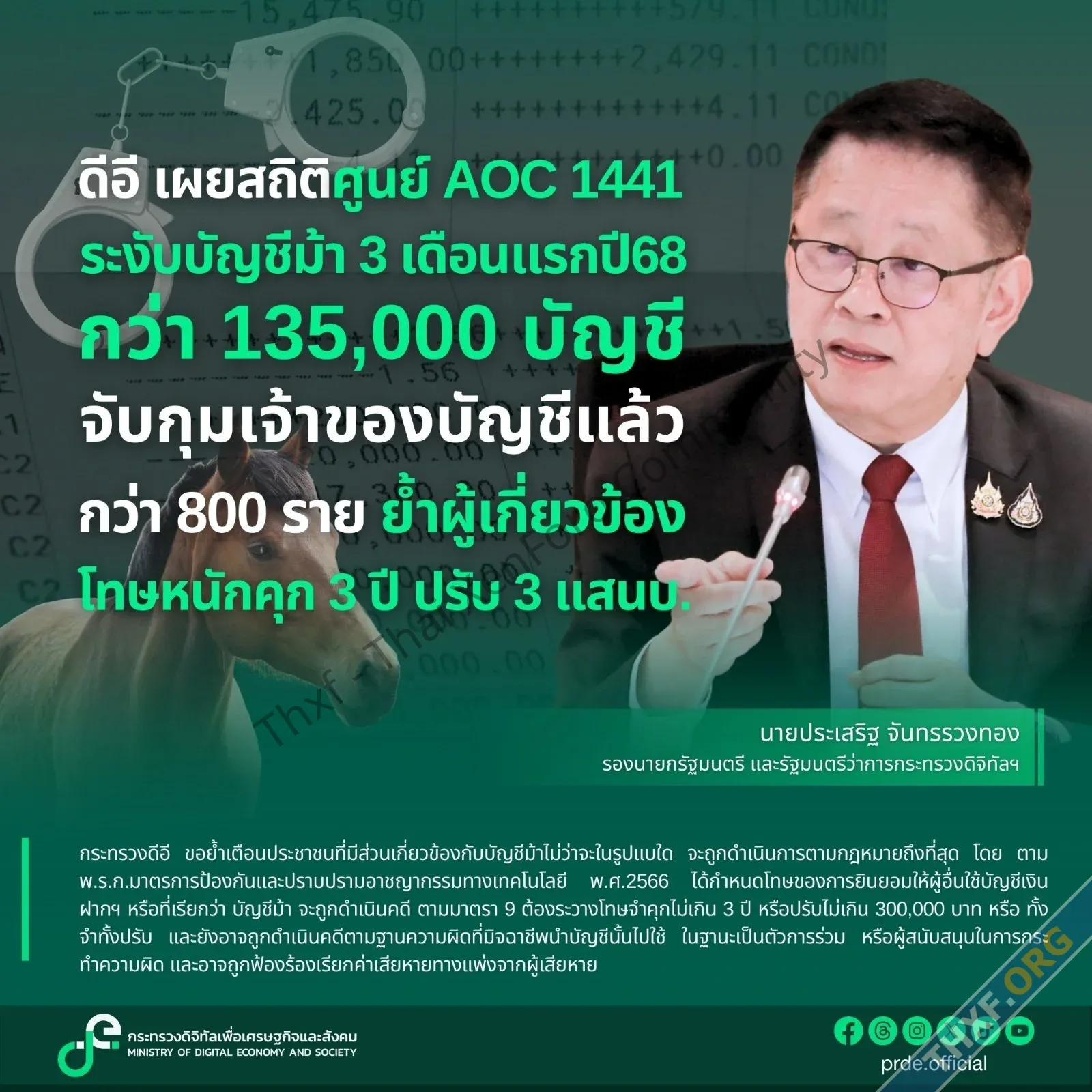 กระทรวงดีอี ระงับบัญชีม้า 3 เดือนแรก 135279 บัญชี จับกุมเจ้าของบัญชี 869 ราย-1.webp
