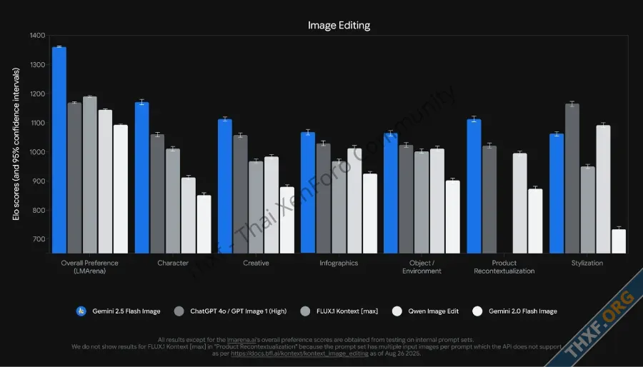 กูเกิลออกโมเดลสร้างภาพ Gemini 25 Flash Image รวมหลายภาพเป็นภาพเดียวกันได้-2.webp