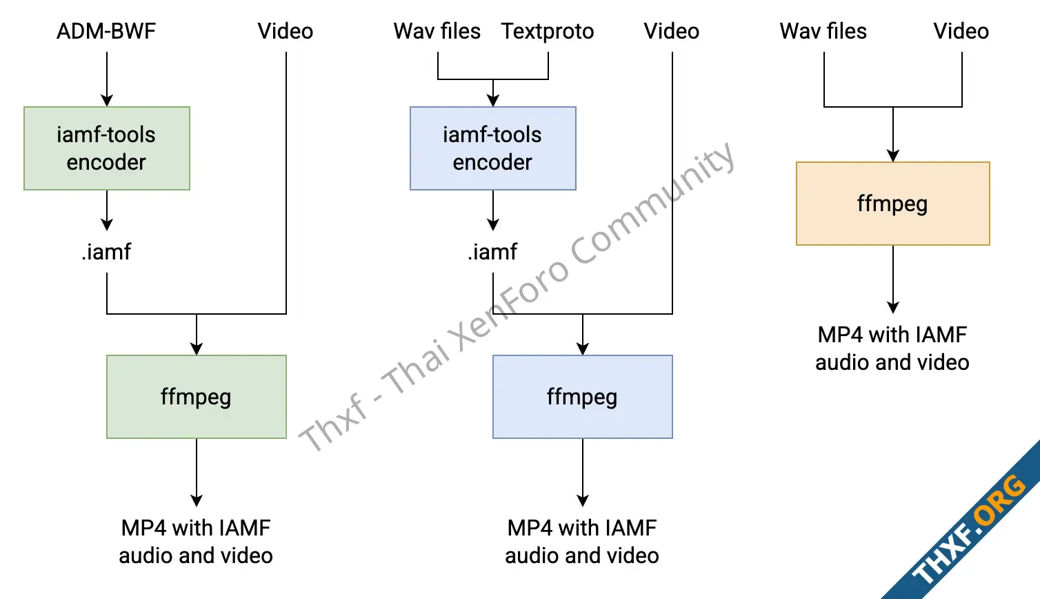 กูเกิลเผยรายละเอียดไฟล์เสียง Eclipsa Audio เป็นโอเพนซอร์ส ChromeAndroid รองรับปีนี้-1.webp