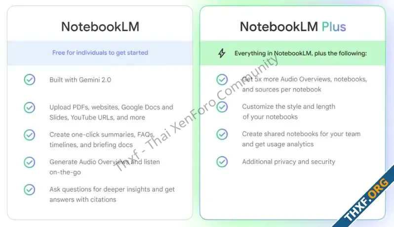 กูเกิลแถม NotebookLM Plus เข้ามาในแพ็กเกจ Google One AI Premium แล้ว-1.webp