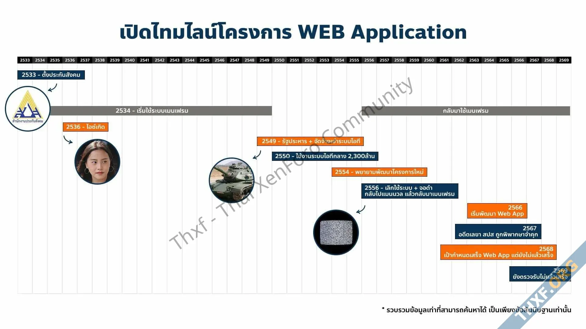 ชวนอ่าน TOR โครงการพัฒนา Web App 850 ล้านบาทของสำนักงานประกันสังคม-2.webp
