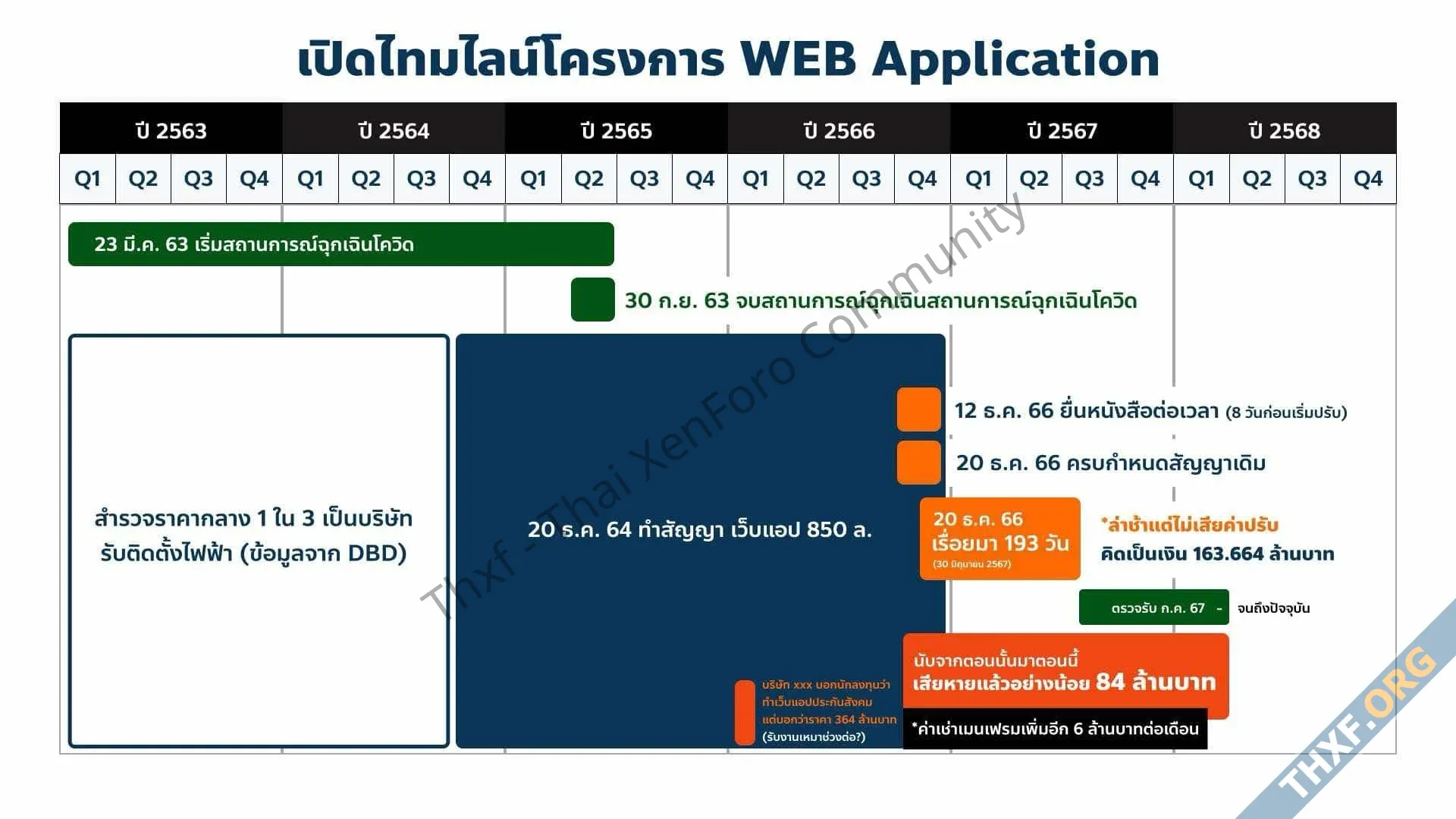 ชวนอ่าน TOR โครงการพัฒนา Web App 850 ล้านบาทของสำนักงานประกันสังคม-4.webp