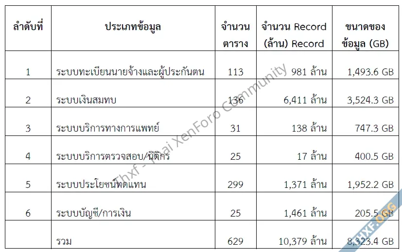 ชวนอ่าน TOR โครงการพัฒนา Web App 850 ล้านบาทของสำนักงานประกันสังคม-9.webp