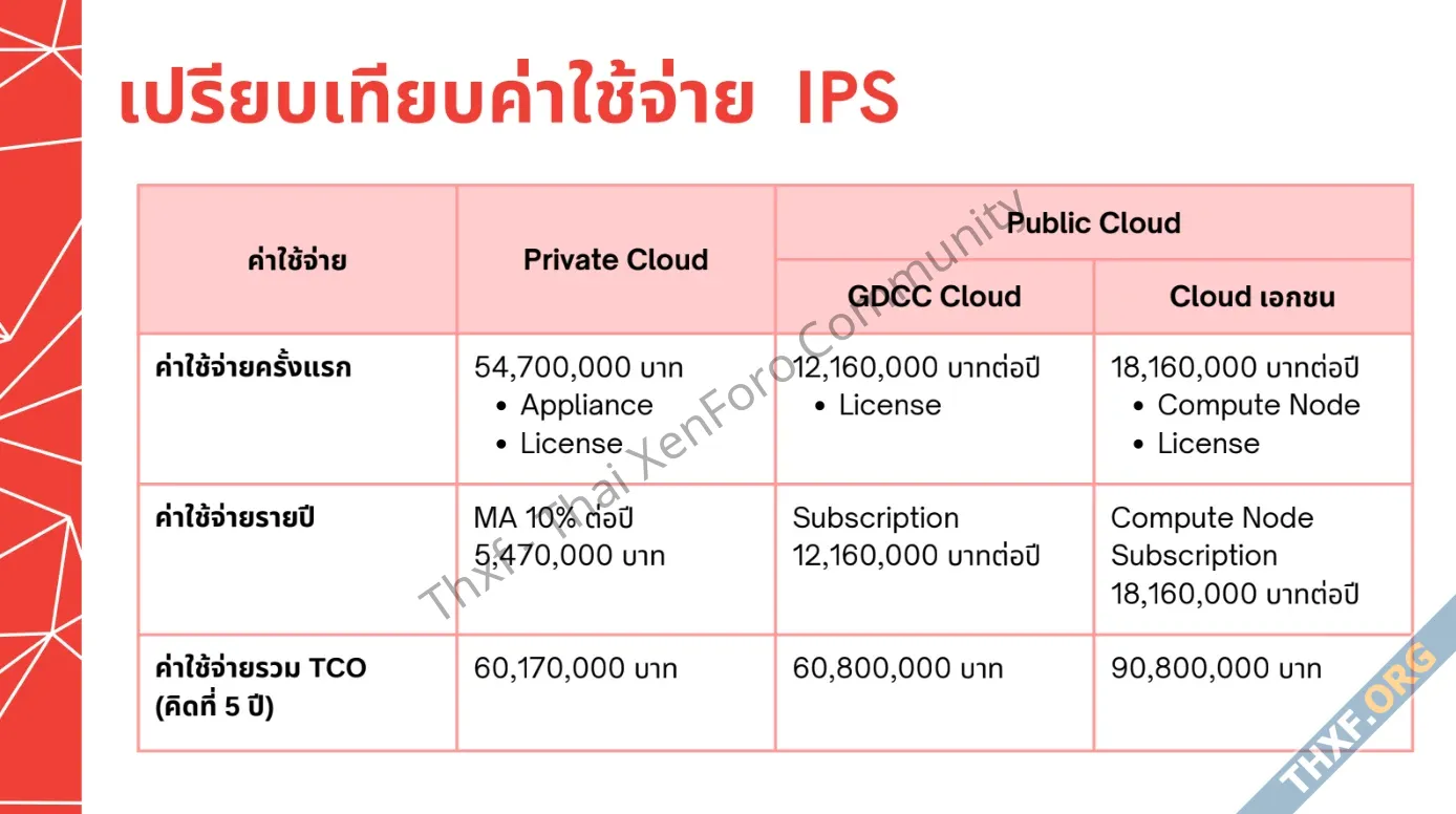 ชวนอ่าน TOR โครงการ Cybersecurity สำนักงานประกันสังคม มูลค่า 200 ล้านบาท-1.webp