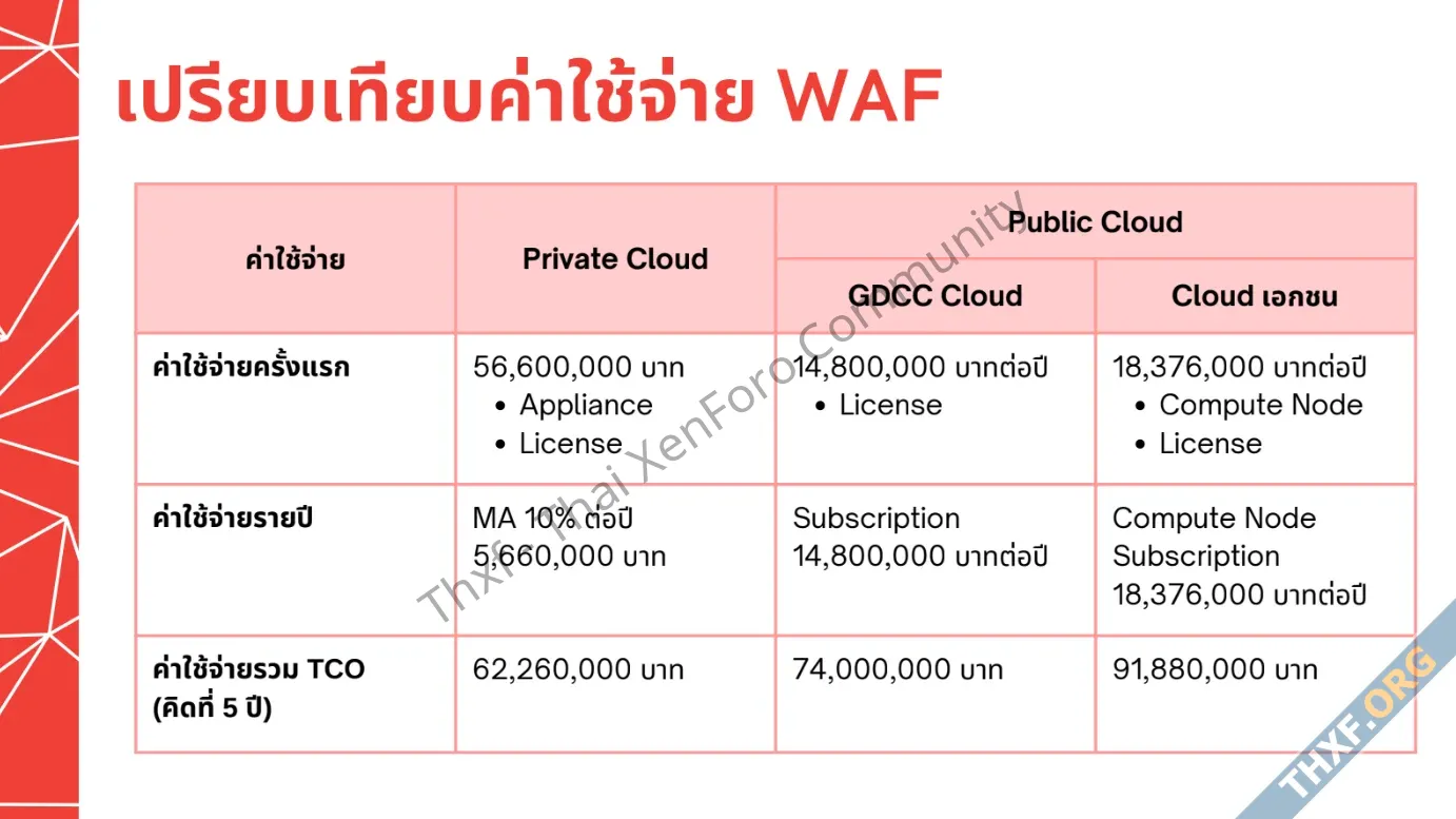 ชวนอ่าน TOR โครงการ Cybersecurity สำนักงานประกันสังคม มูลค่า 200 ล้านบาท-2.webp
