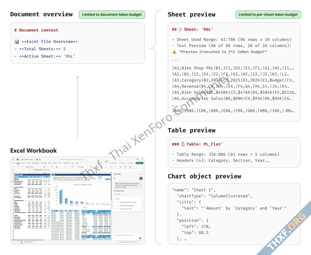 ถึงยุค Vibe Work ไมโครซอฟท์เปิดตัว Agent Mode ใน Word และ Excel-2.webp
