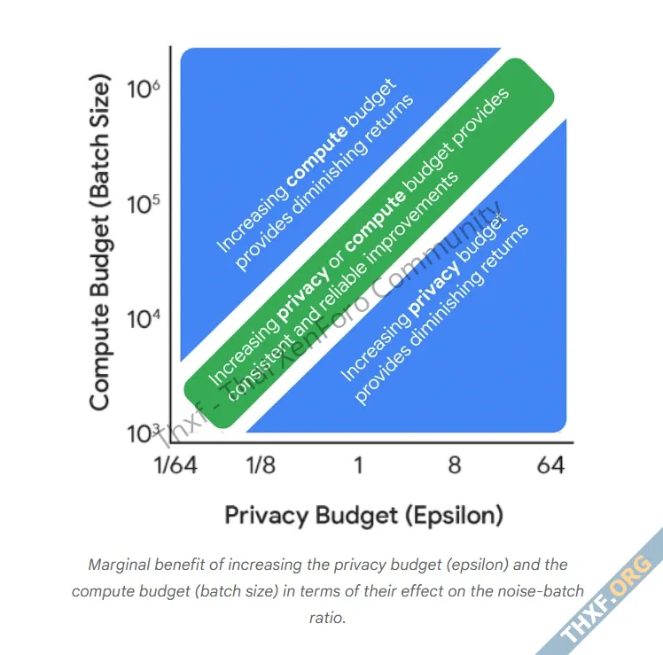 ทีมวิจัยกูเกิลเปิดตัว VaultGemma โมเดลรักษาความเป็นส่วนตัวแบบ Differential Privacy-1.webp