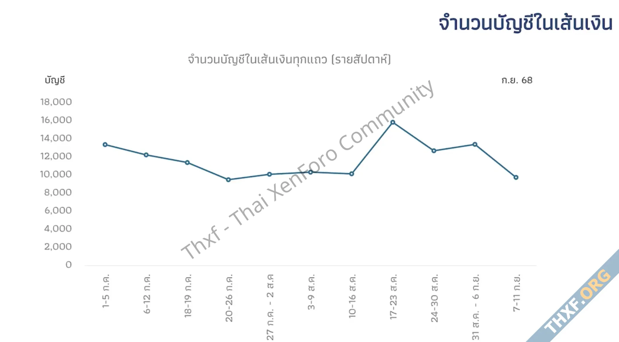 ธนาคารแห่งประเทศไทยปรับนโยบายการอายัดบัญชีตามเส้นเงิน โอนเงินไม่มาก ไม่ผิดปกติ ปลดวันละ 3 รอบ-1.webp