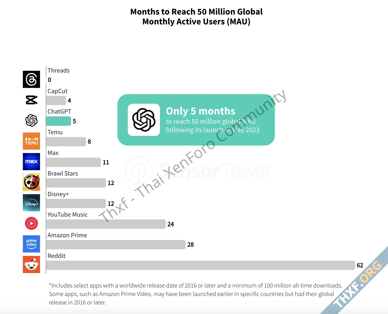 ปี 2024 การใช้จ่ายในแอป AI ทะลุ 1 พันล้านดอลลาร์ฯ เพิ่มขึ้น 200 จากปีก่อน-1.webp