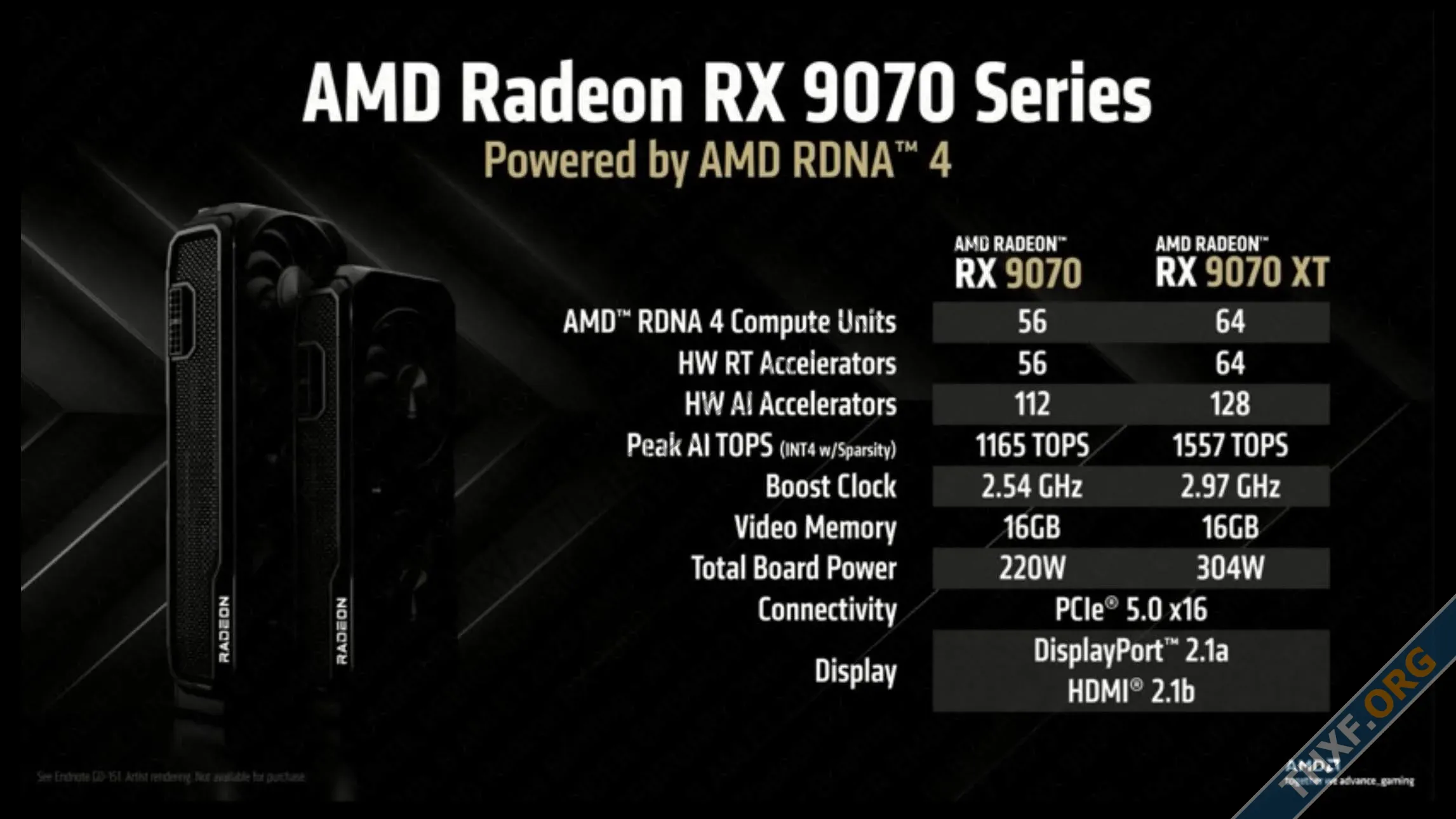 ผลรีวิว Radeon RX 9070 และ 9070 XT ชัดเจน ชนะ GeForce 5070 ในราคาถูกกว่า 150 ดอลลาร์-1.webp