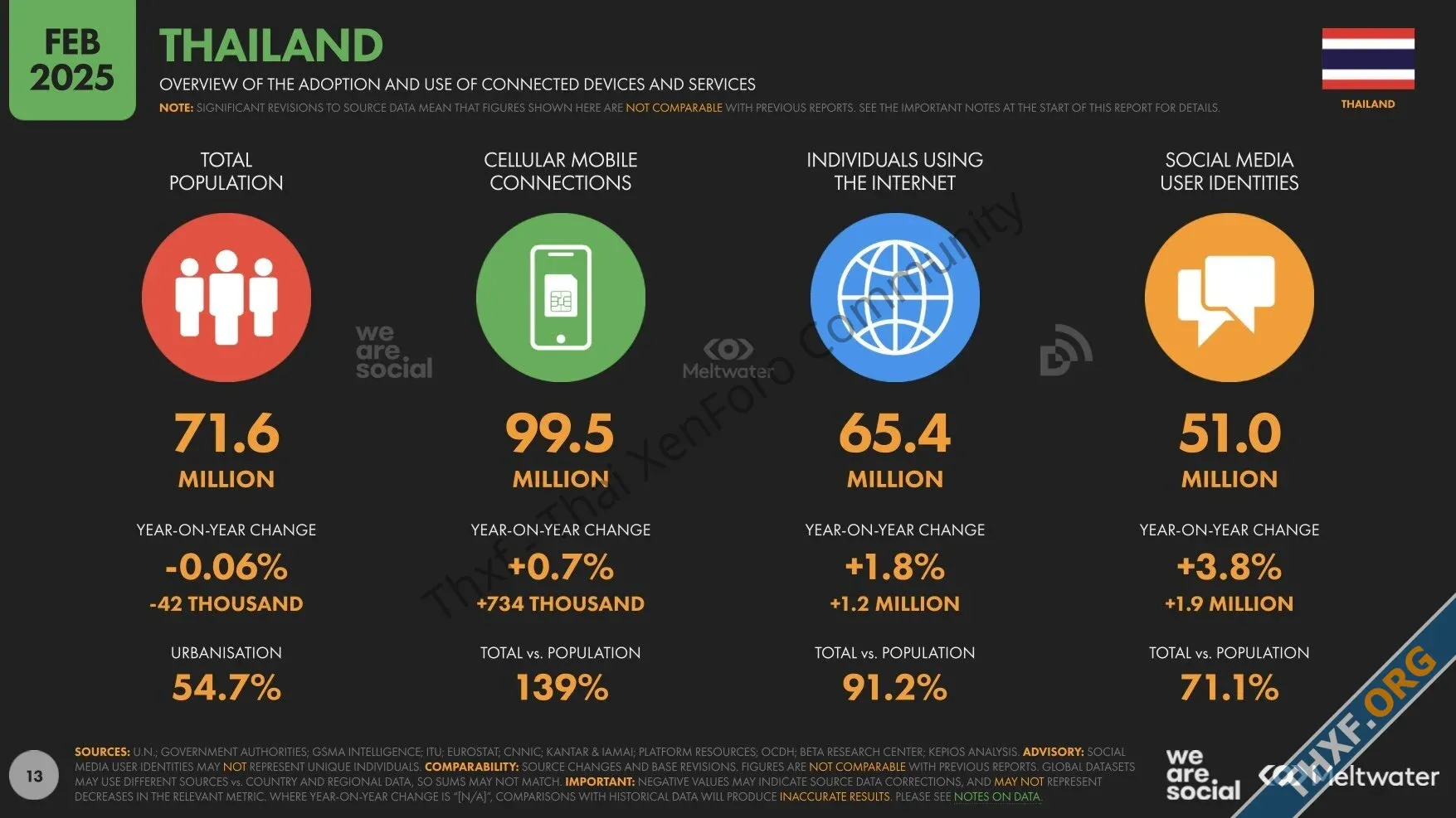 พบกับรายงานประจำปี ภาพรวมการใช้อินเทอร์เน็ตในประเทศไทยจาก Digital 2025 Thailand-1.webp