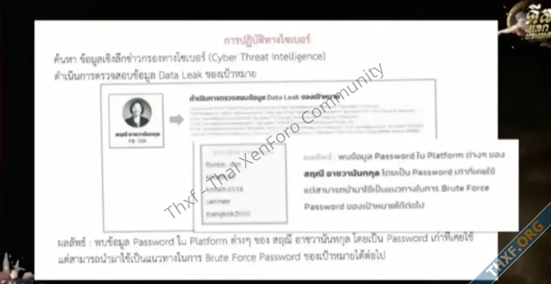 พรรคประชาชนเผยรายงาน Cyber Team กองทัพ หารหัสผ่านที่เคยรั่วไล่เจาะบัญชีเป้าหมาย-2.webp