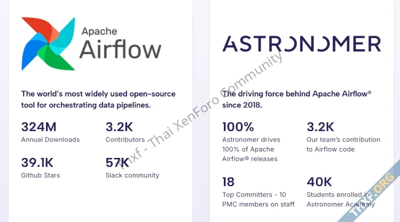 รู้จักบริษัท Astronomer ที่ซีอีโอเป็นข่าวในคอนเสิร์ต Coldplay ทำซอฟต์แวร์ Apache Airflow-1.webp