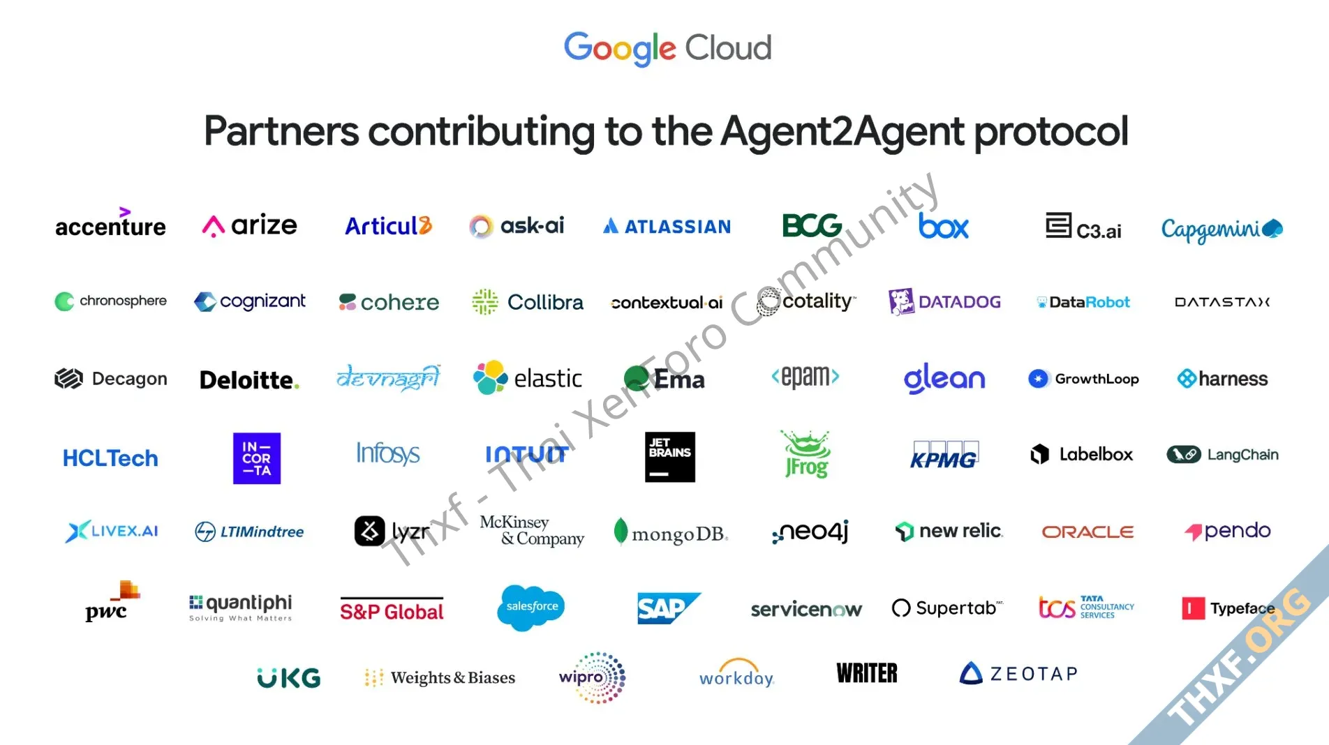 รู้จัก Agent2Agent A2A โปรโตคอลให้ AI Agent สื่อสารกันเอง เพื่อช่วยกันทำงานตามสั่ง-5.webp