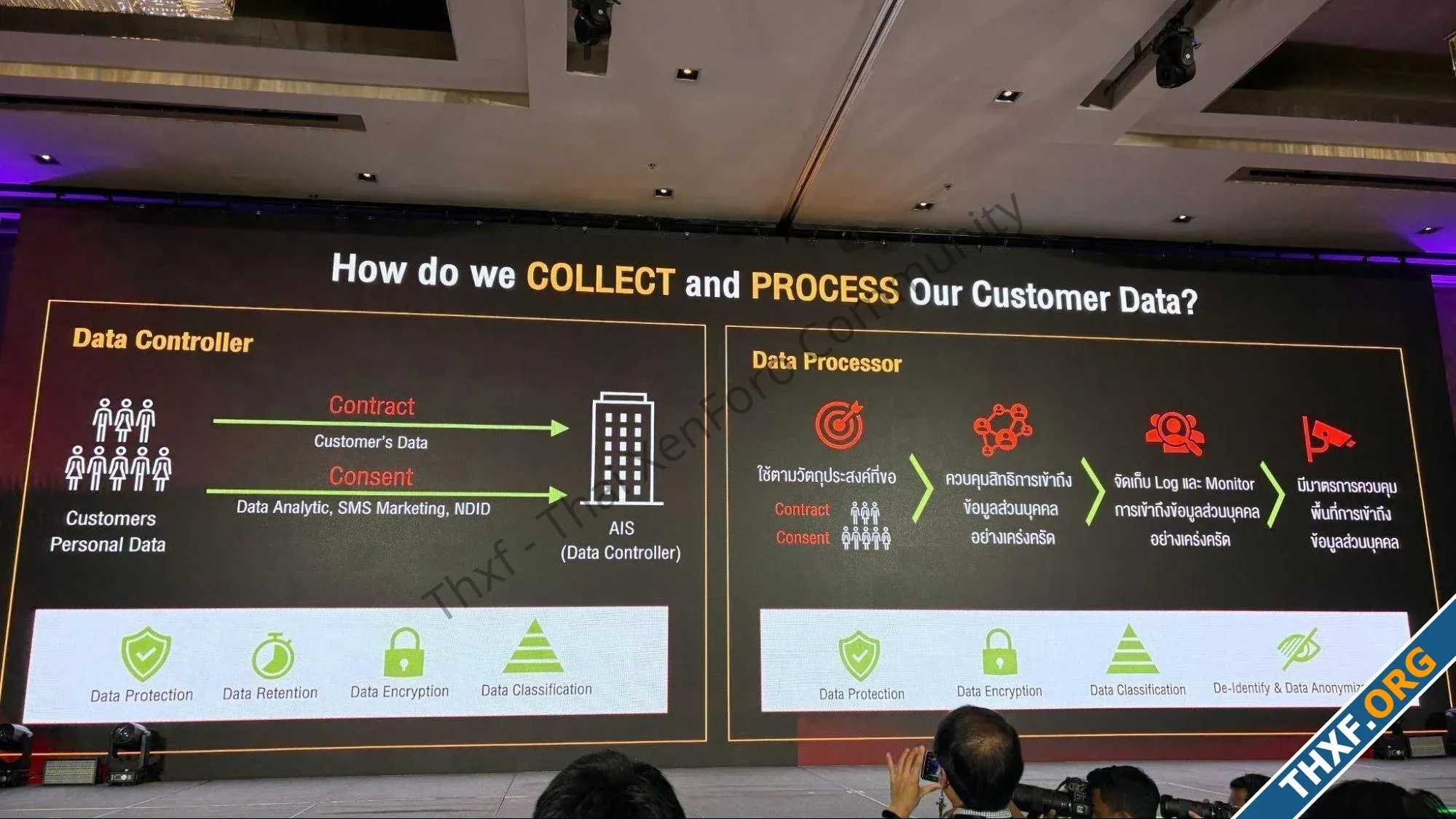 รู้จัก analyticX โอกาสขับเคลื่อนธุรกิจให้แม่นยำขึ้น จากการประสานพลัง Data Analytic และ Telco ...webp