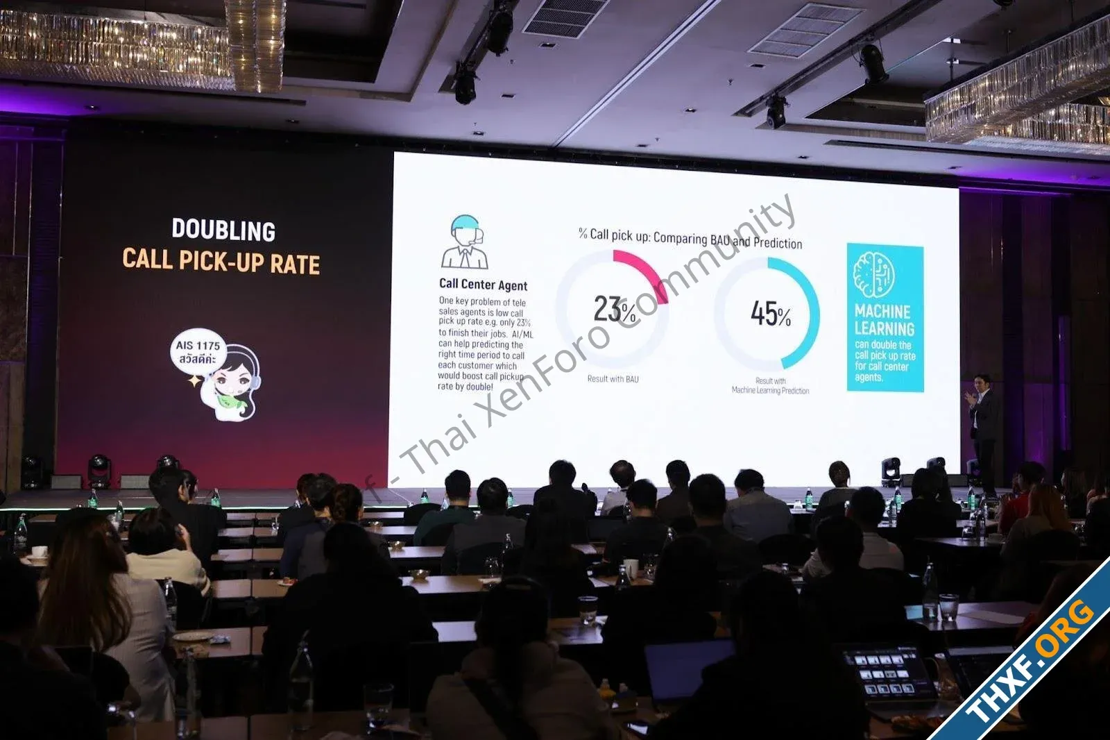 รู้จัก analyticX โอกาสขับเคลื่อนธุรกิจให้แม่นยำขึ้น จากการประสานพลัง Data Analytic และ Telco ...webp