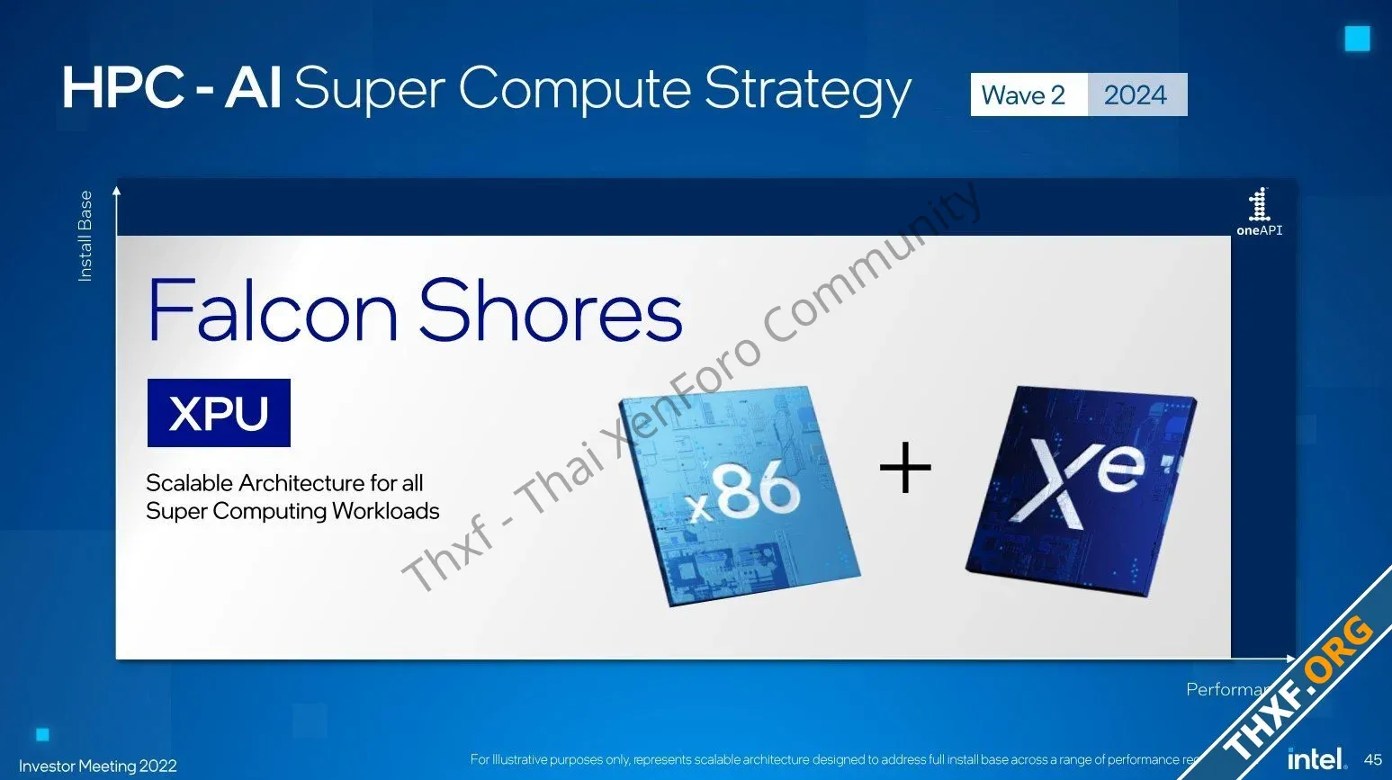 อินเทลยกเลิกชิป Falcon Shores ลูกผสม CPU+GPU ข้ามไปออกชิป Jaguar Shores เลย-1.webp