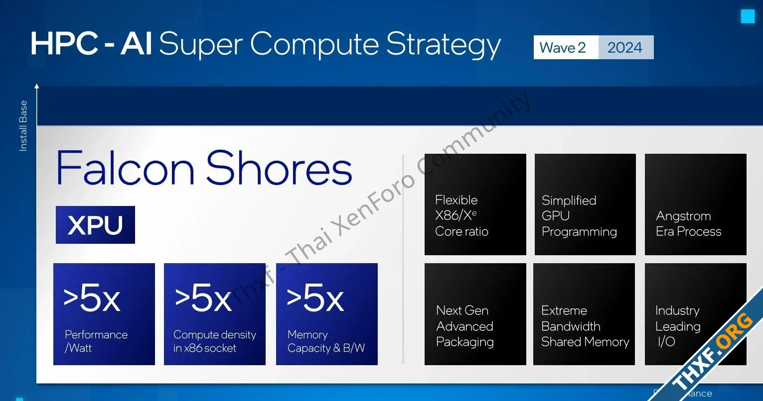 อินเทลยกเลิกชิป Falcon Shores ลูกผสม CPU+GPU ข้ามไปออกชิป Jaguar Shores เลย-2.webp