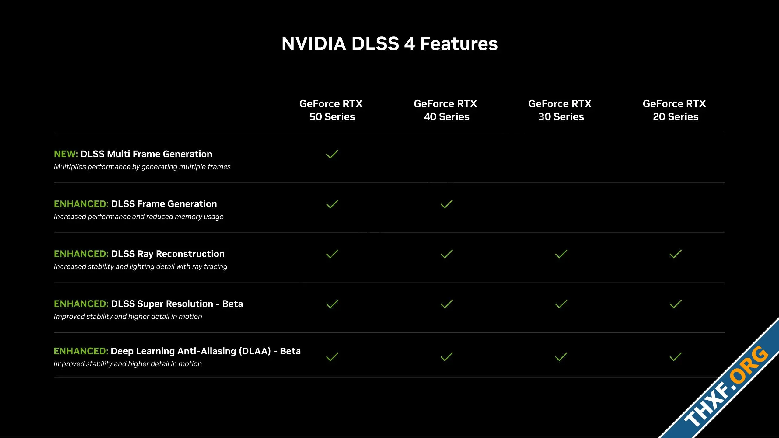 เปิดตัว GeForce RTX 50 สถาปัตยกรรม Blackwell แรม GDDR7 ประสิทธิภาพดีขึ้น 2 เท่า-3.webp