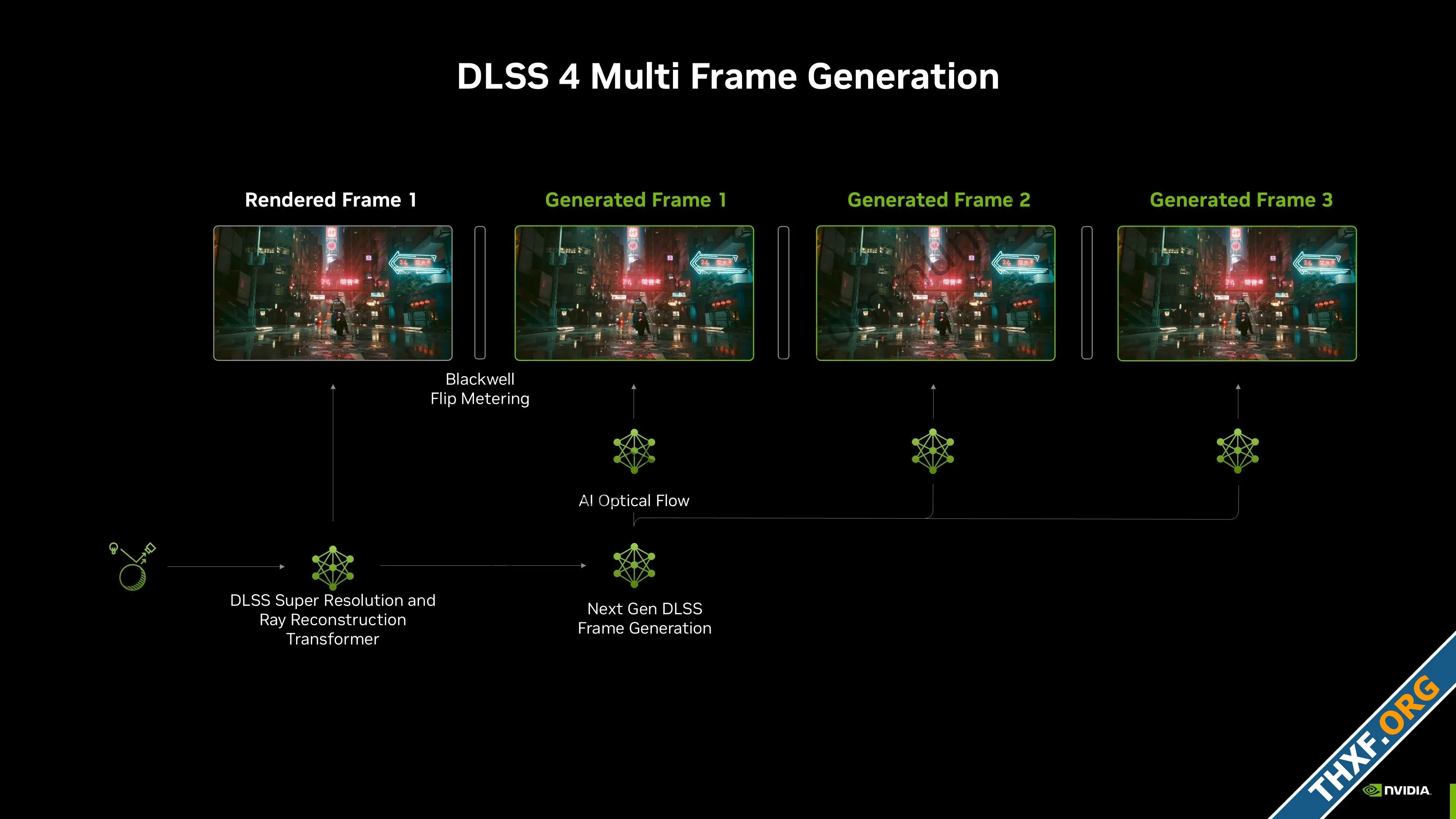 เปิดตัว GeForce RTX 50 สถาปัตยกรรม Blackwell แรม GDDR7 ประสิทธิภาพดีขึ้น 2 เท่า-4.webp