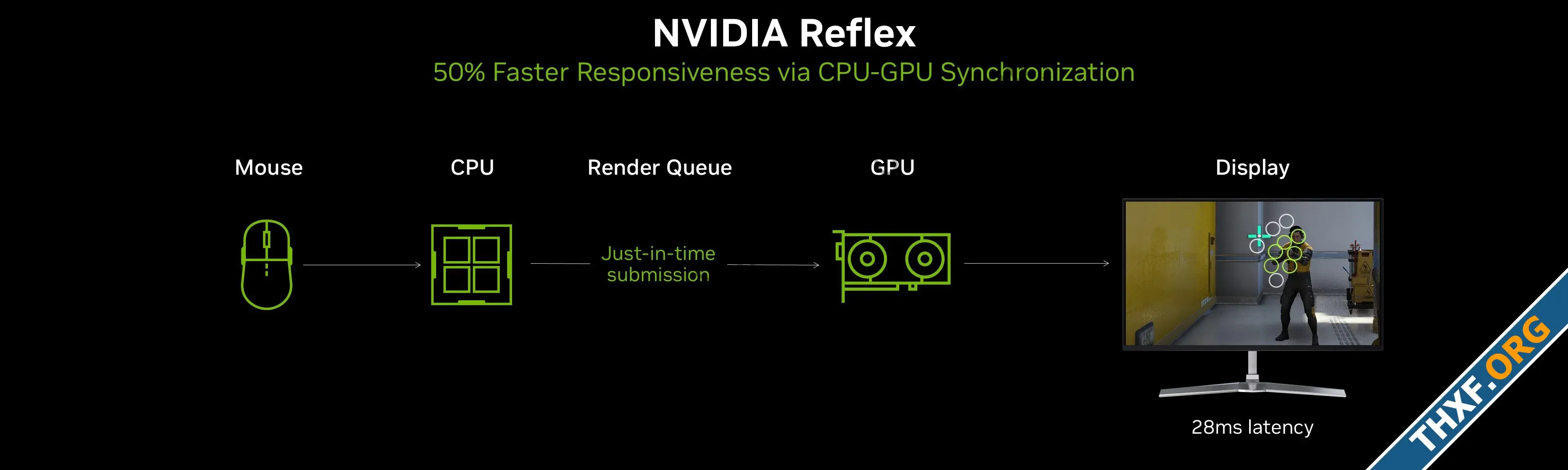 เปิดตัว GeForce RTX 50 สถาปัตยกรรม Blackwell แรม GDDR7 ประสิทธิภาพดีขึ้น 2 เท่า-5.webp