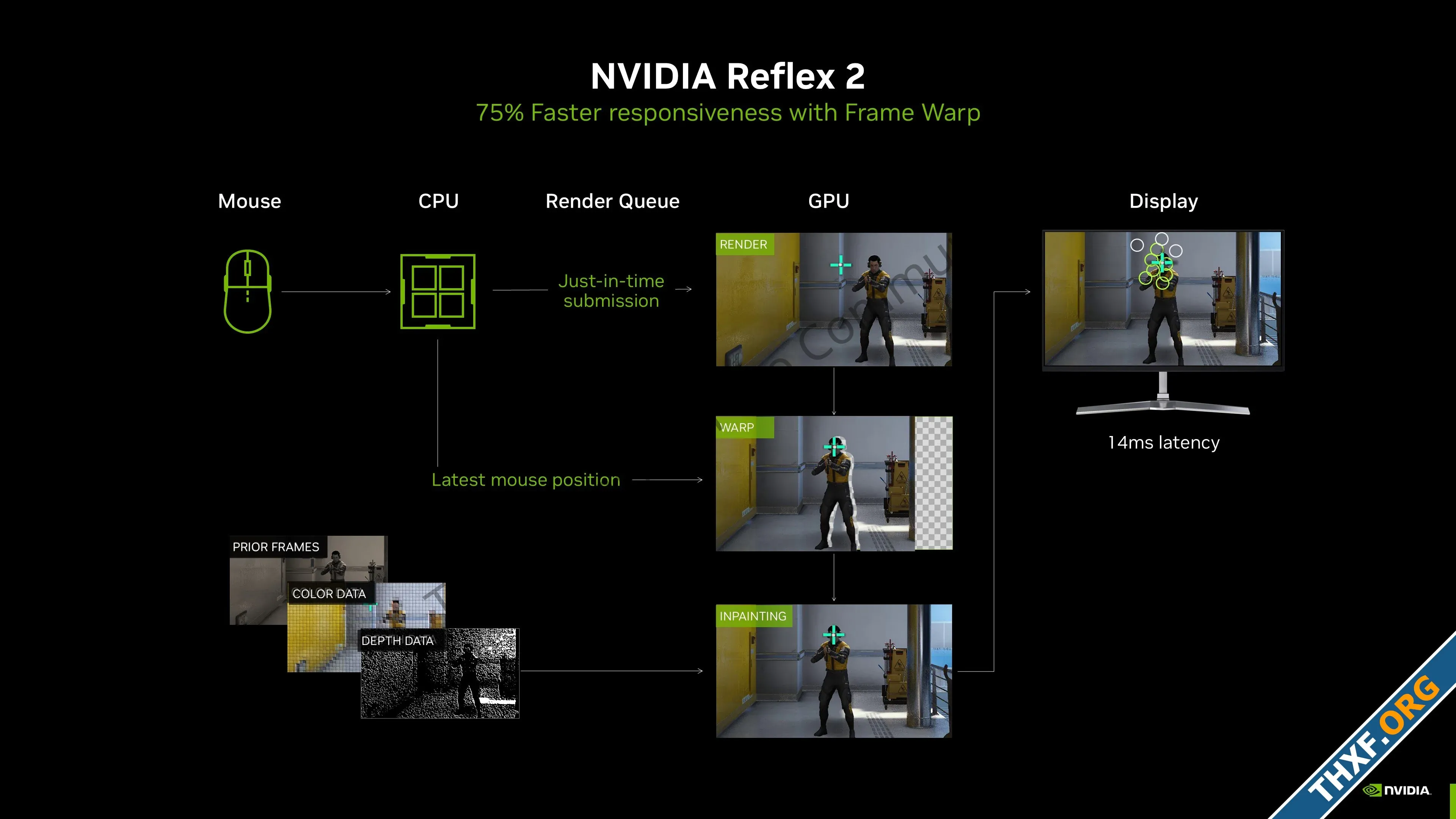 เปิดตัว GeForce RTX 50 สถาปัตยกรรม Blackwell แรม GDDR7 ประสิทธิภาพดีขึ้น 2 เท่า-6.webp