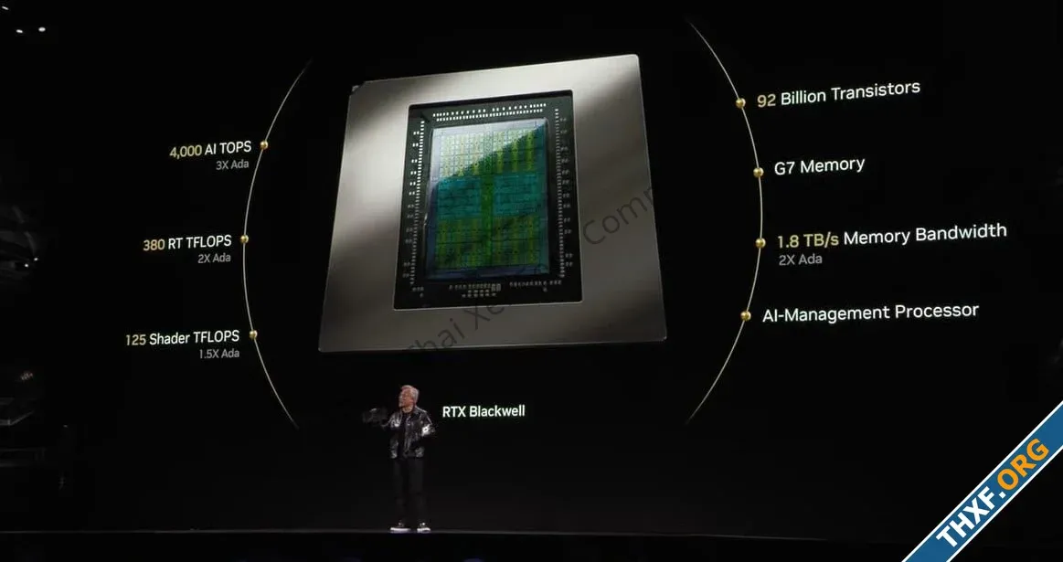 เปิดตัว GeForce RTX 50 สถาปัตยกรรม Blackwell แรม GDDR7 ประสิทธิภาพดีขึ้น 2 เท่า-7.webp