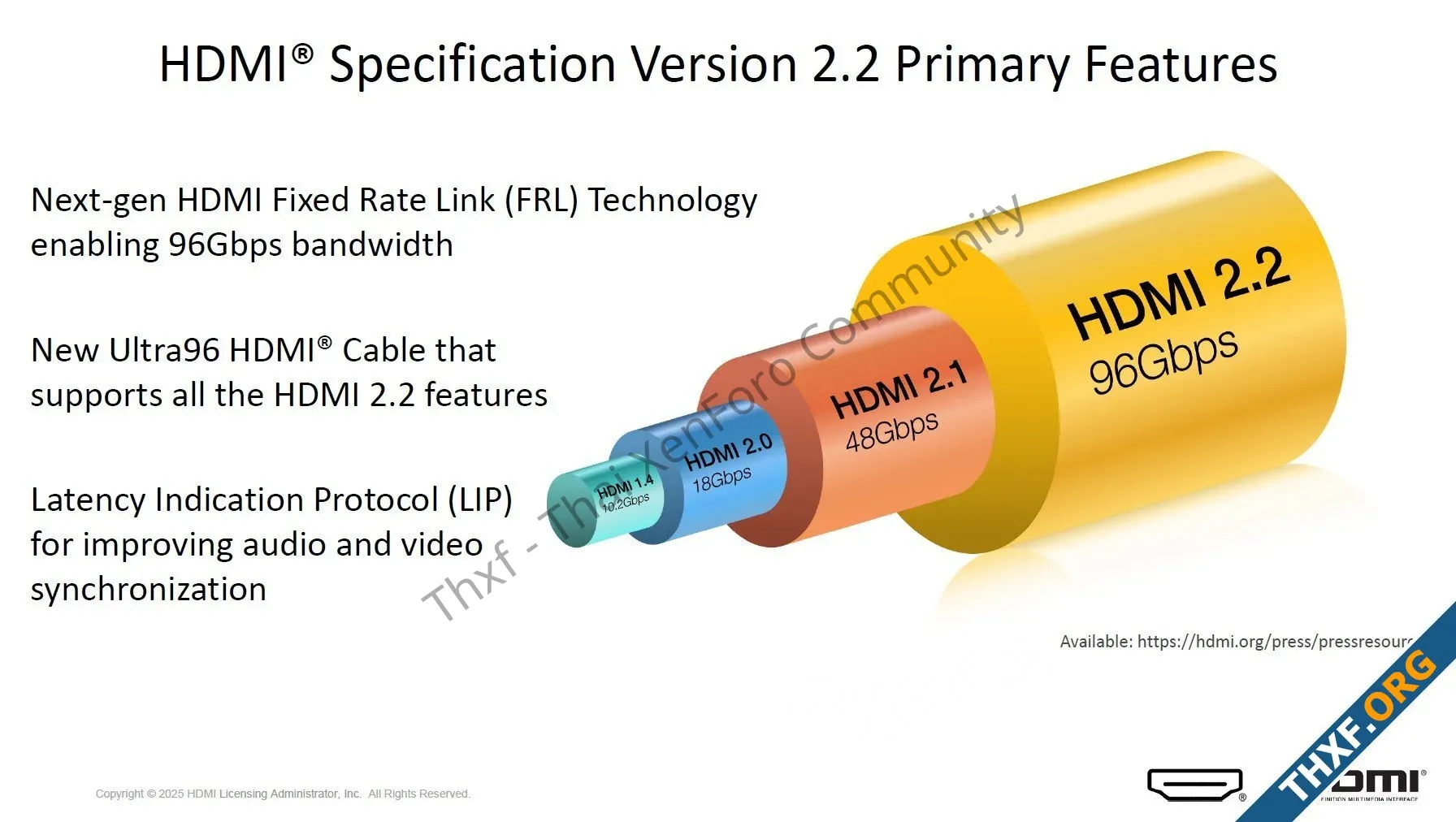 เปิดตัว HDMI 22 เพิ่มแบนด์วิดท์เท่าตัวเป็น 96 Gbps แสดงภาพ 12K ต้องใช้สายแบบใหม่ Ultra96-1.webp