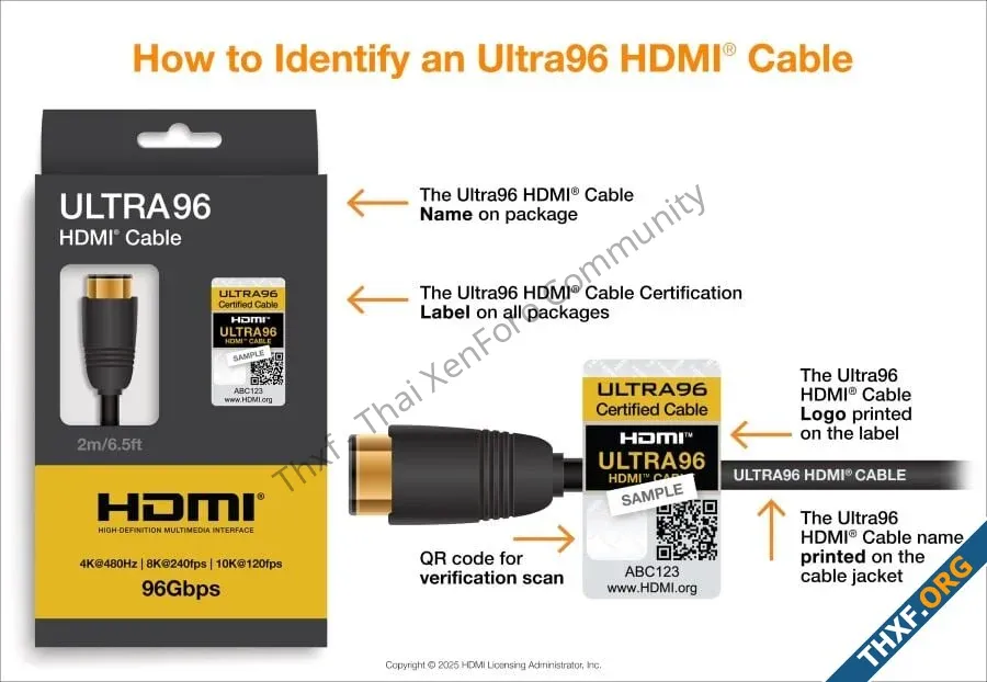 เปิดตัว HDMI 22 เพิ่มแบนด์วิดท์เท่าตัวเป็น 96 Gbps แสดงภาพ 12K ต้องใช้สายแบบใหม่ Ultra96-2.webp