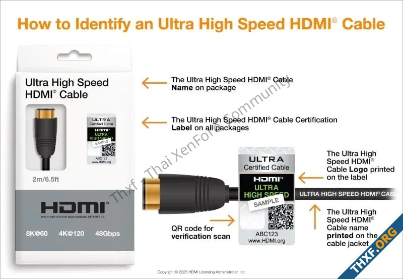 เปิดตัว HDMI 22 เพิ่มแบนด์วิดท์เท่าตัวเป็น 96 Gbps แสดงภาพ 12K ต้องใช้สายแบบใหม่ Ultra96-3.webp