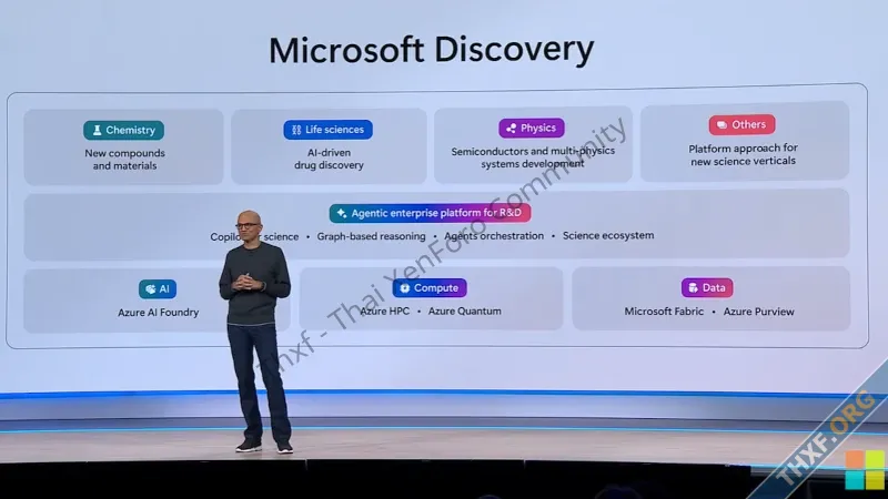 เปิดตัว Microsoft Discovery แพลตฟอร์มผู้ช่วย AI สำหรับงานวิจัยทางวิทยาศาสตร์-1.webp
