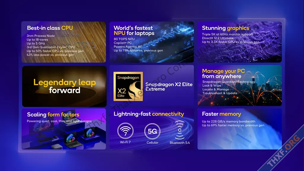 เปิดตัว Snapdragon X2 Elite ชิปพีซี Arm รุ่นที่สอง คล็อคสูงสุด 5GHz NPU 80 TOPS-2.webp