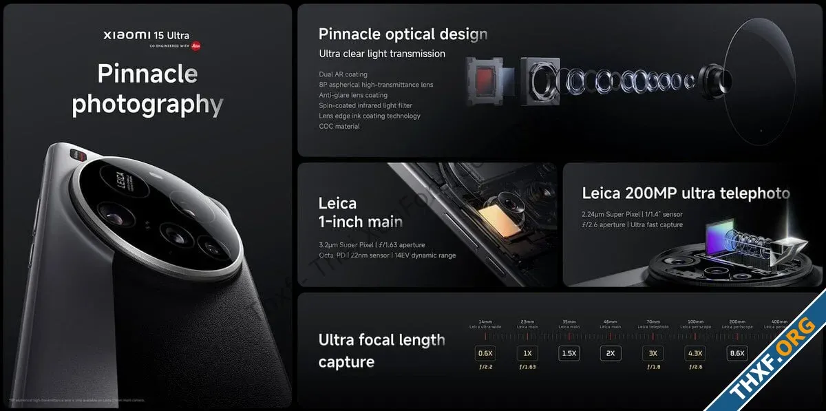 เปิดตัว Xiaomi 15 Ultra ยังใช้คอนเซปต์กล้อง 4 ตัว เพิ่มเลนส์หลักเป็น 8 ชิ้น อัพเกรดกล้อง Tele-3.webp