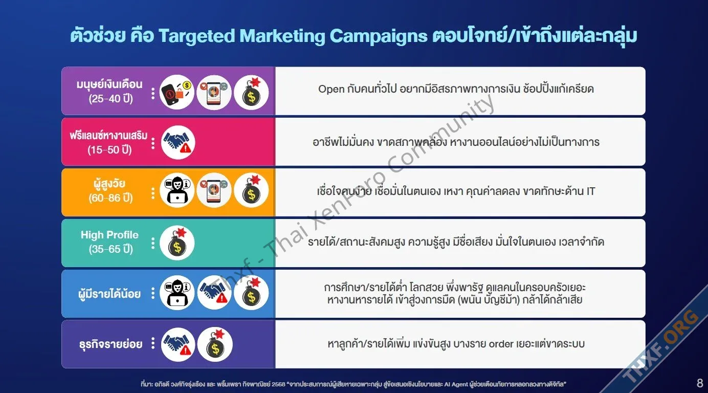 เปิดสถิติคนไทย โดนหลอกซื้อขายของออนไลน์ 47 แต่มูลค่าหลอกลงทุนเยอะที่สุด 55-3.webp