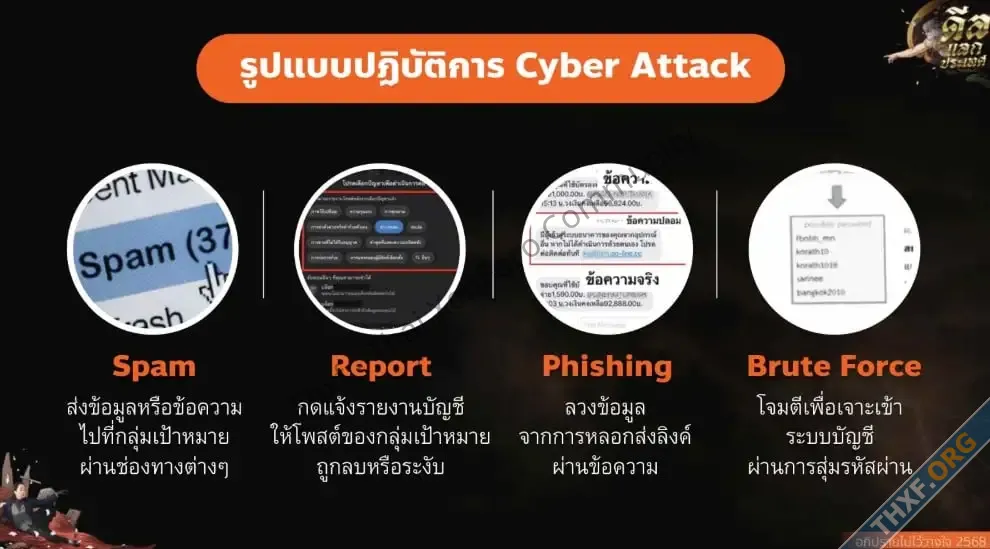 เปิดเอกสารฉบับเต็มหน่วย IO และ Cyber Team กองทัพ ที่ใช้ในอภิปรายไม่ไว้วางใจ-1.webp