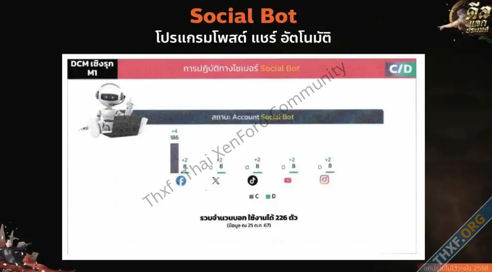 เปิดเอกสารฉบับเต็มหน่วย IO และ Cyber Team กองทัพ ที่ใช้ในอภิปรายไม่ไว้วางใจ-2.webp