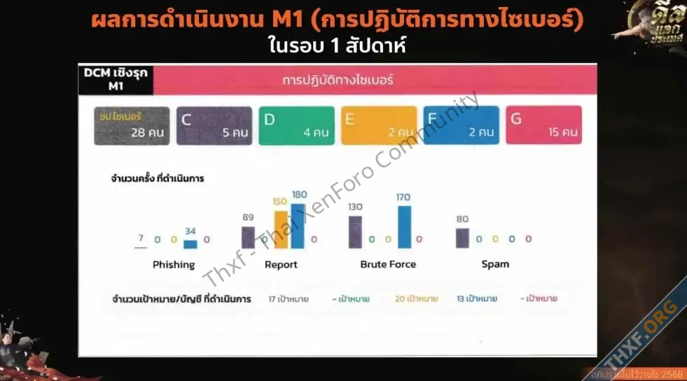 เปิดเอกสารฉบับเต็มหน่วย IO และ Cyber Team กองทัพ ที่ใช้ในอภิปรายไม่ไว้วางใจ-3.webp