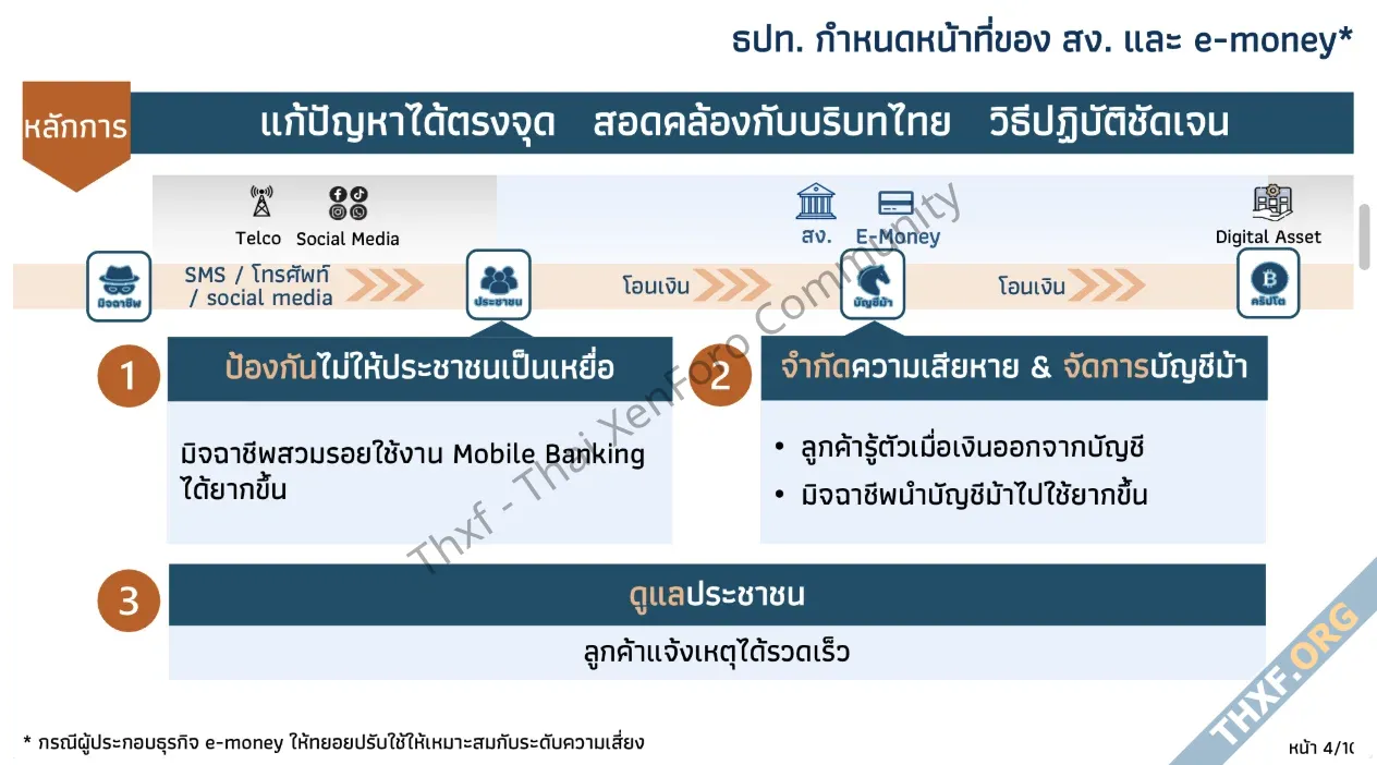 แบงก์ชาติย้ำพรก ไซเบอร์ฉบับใหม่ เน้นให้ทุกฝ่ายยกระดับมาตรการป้องกันตนเอง-1.webp