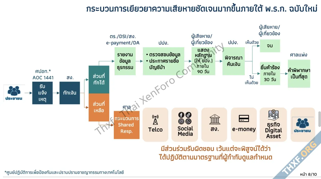 แบงก์ชาติย้ำพรก ไซเบอร์ฉบับใหม่ เน้นให้ทุกฝ่ายยกระดับมาตรการป้องกันตนเอง-2.webp