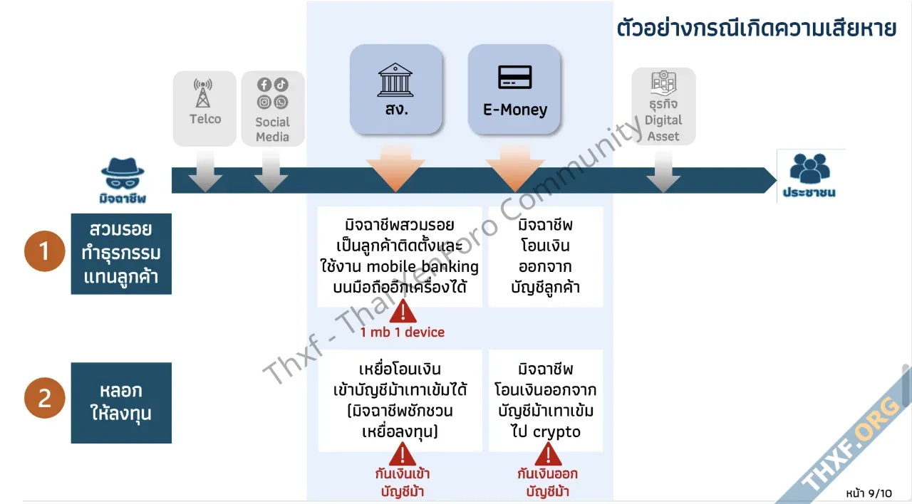 แบงก์ชาติย้ำพรก ไซเบอร์ฉบับใหม่ เน้นให้ทุกฝ่ายยกระดับมาตรการป้องกันตนเอง-3.webp