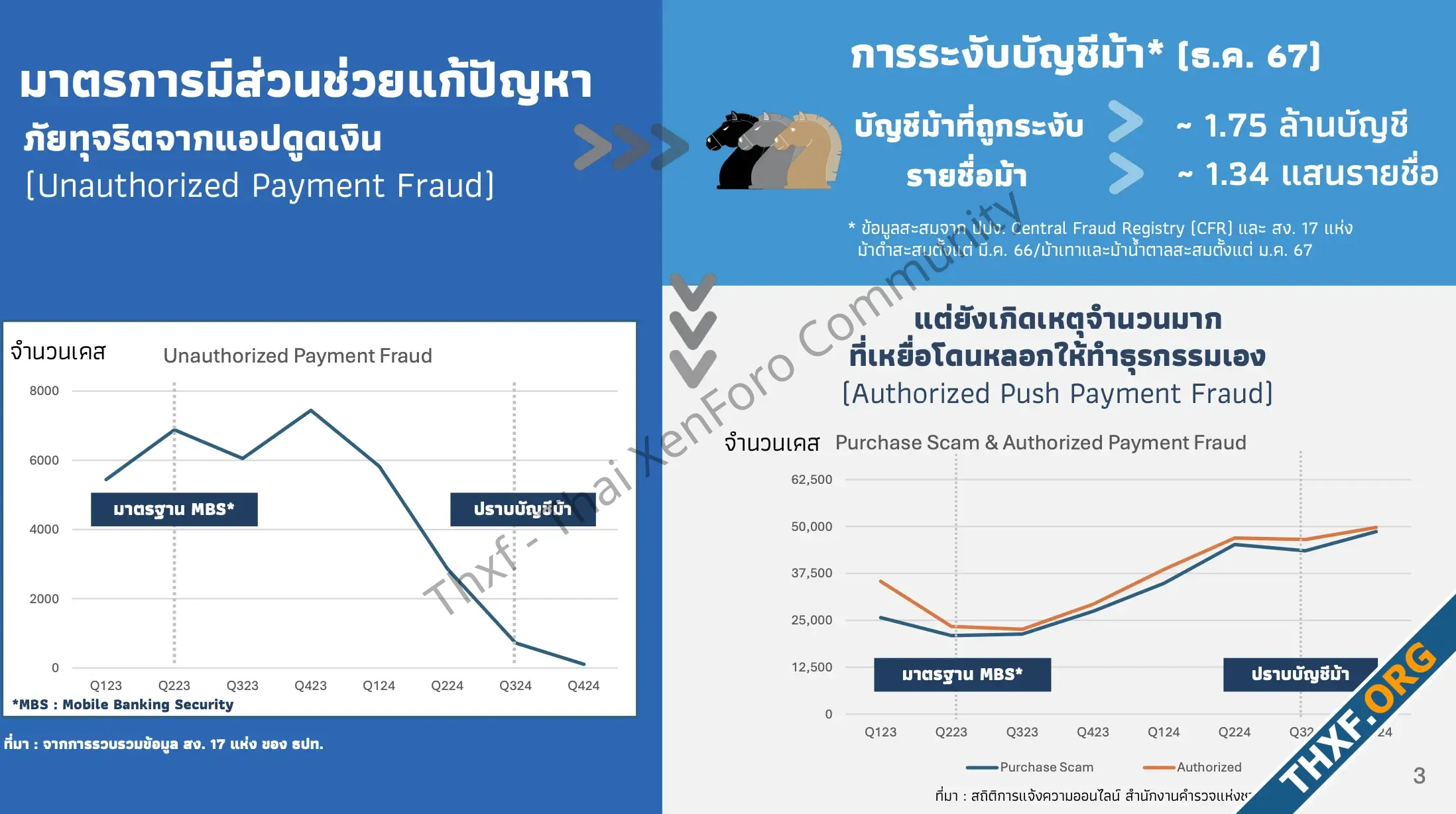 แบงค์ชาติพบแอปดูดเงินแทบหายไปแล้วแต่คนยังโดนหลอก ม้าคริปโตระบาดเงิน 75 ออกไปยังคริปโต-1.webp