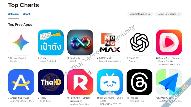 แอพ Gemini ทะยานขึ้นอันดับหนึ่งของ App Store แซงหน้า ChatGPT แล้ว-1.webp