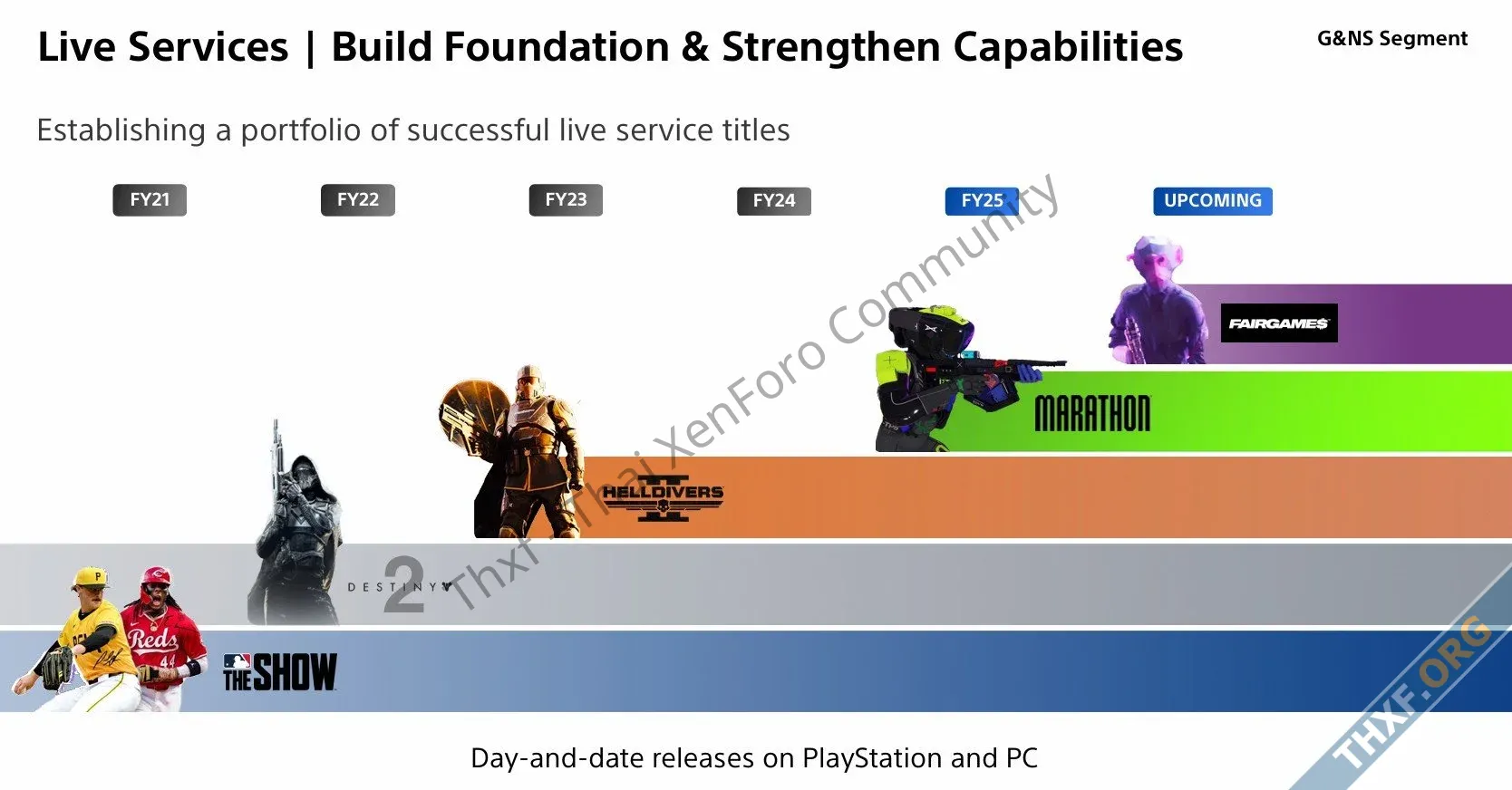โซนี่บอกยุค PS5 สร้างรายได้กำไรสูงกว่าทุกยุค ยืนยันยังทำเกม Live Service ต่อไป-10.webp
