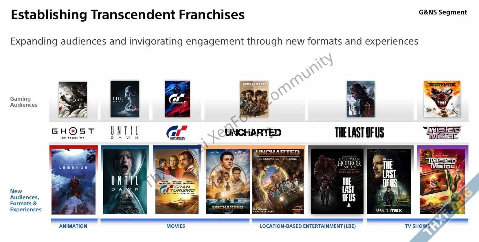 โซนี่บอกยุค PS5 สร้างรายได้กำไรสูงกว่าทุกยุค ยืนยันยังทำเกม Live Service ต่อไป-12.webp