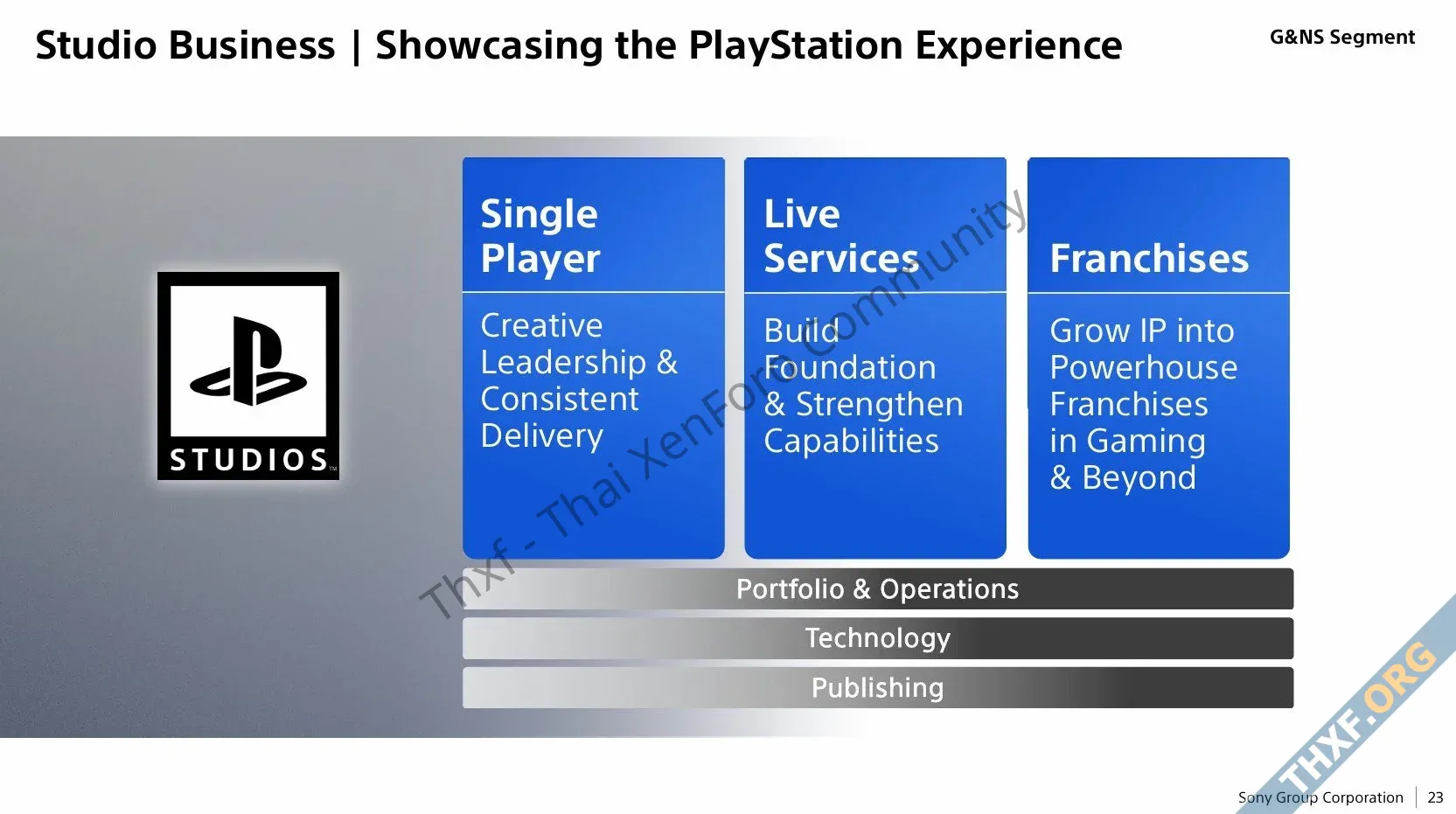 โซนี่บอกยุค PS5 สร้างรายได้กำไรสูงกว่าทุกยุค ยืนยันยังทำเกม Live Service ต่อไป-7.webp