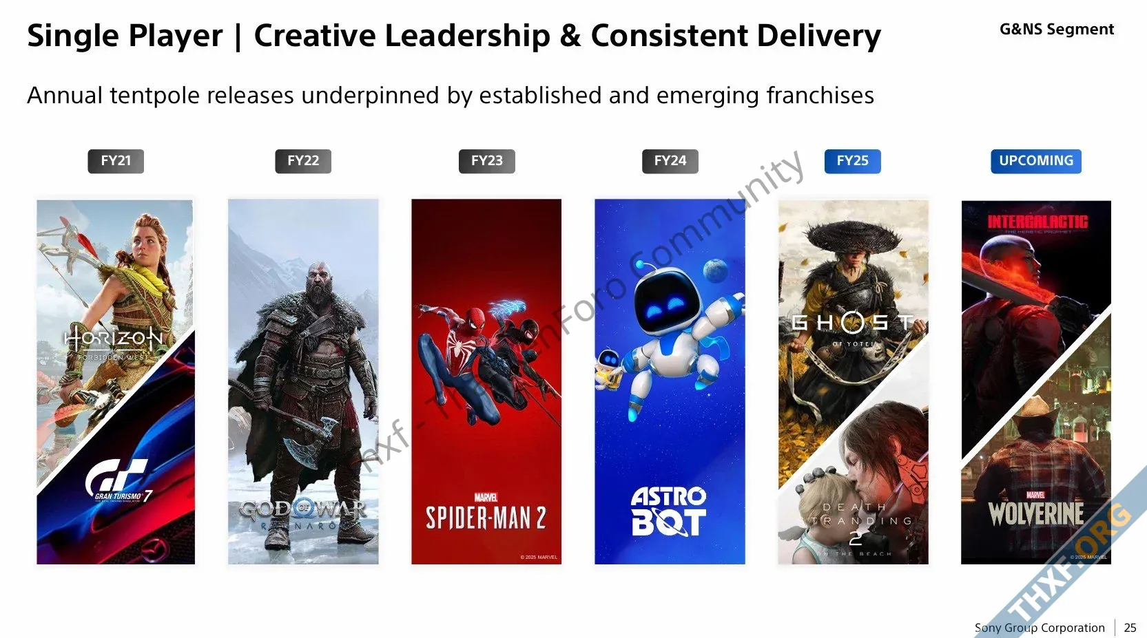 โซนี่บอกยุค PS5 สร้างรายได้กำไรสูงกว่าทุกยุค ยืนยันยังทำเกม Live Service ต่อไป-9.webp