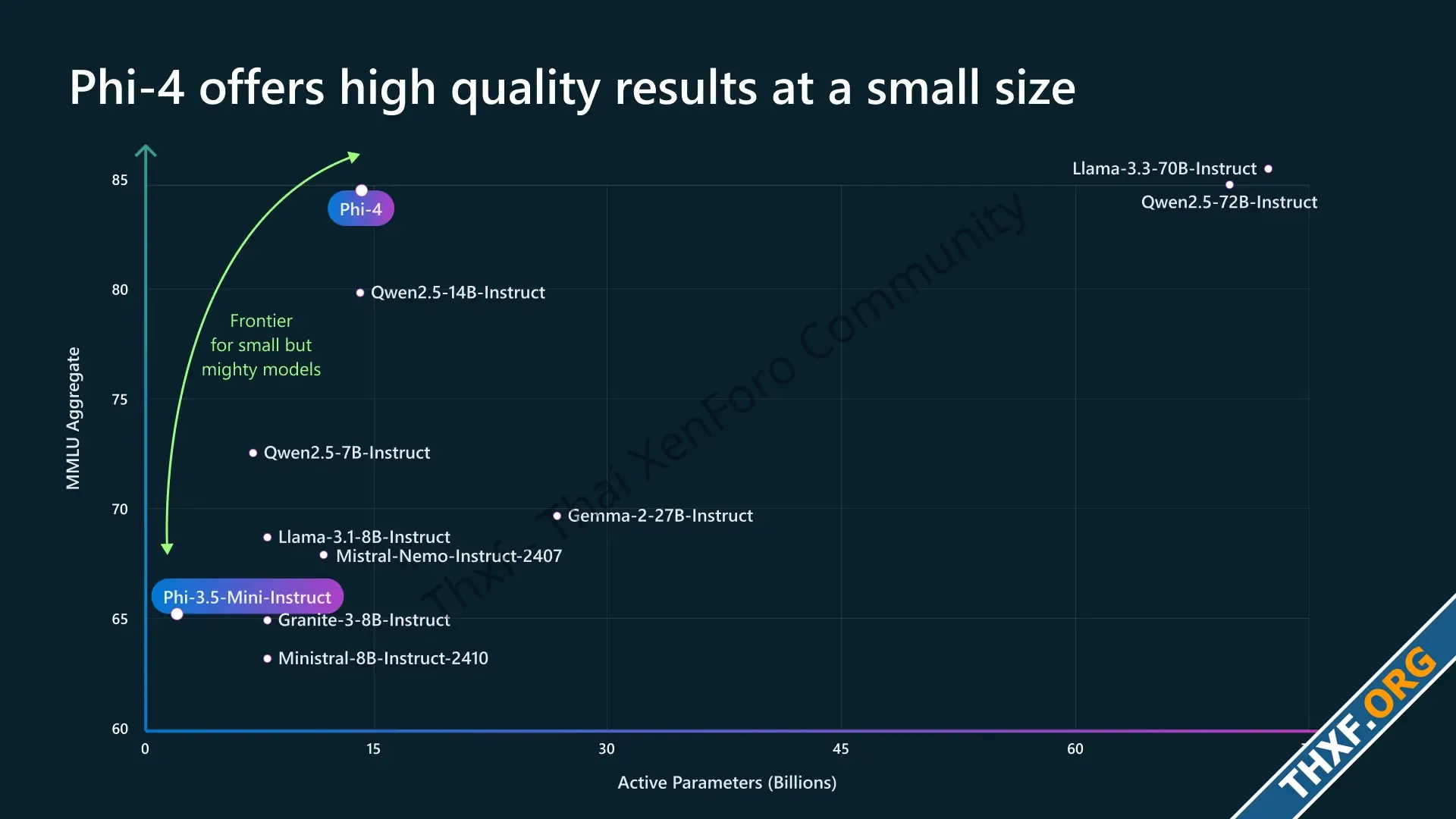 ไมโครซอฟท์ปล่อย Phi4 AI ฟังเสียง อ่านภาพ ตอบข้อความได้ ทำคะแนนเทียบชั้น Gemini 20 Flash-1.webp