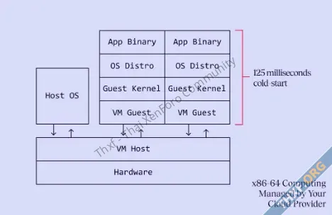 ไมโครซอฟท์เปิดตัว Hyperlight Wasm โครงการ VM ขนาดเล็ก รันแอพจากภาษาใดก็ได้-2.webp