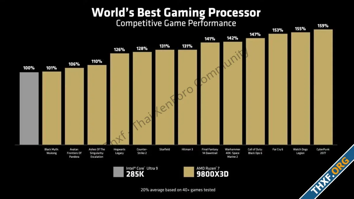 9800X3D-VS-285K-2-1200x675.webp