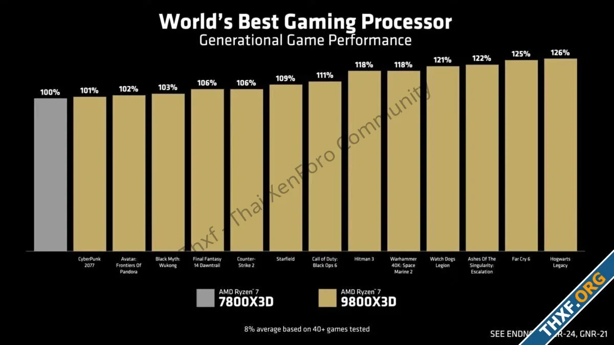 9800X3D-VS-7800X3D-2-1200x675.webp